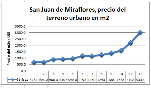 san Juan de Miraflores2